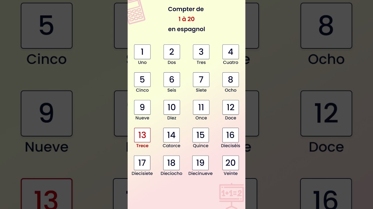 Apprenez à compter de 1 à 20 en espagnol facilement 🇪🇸