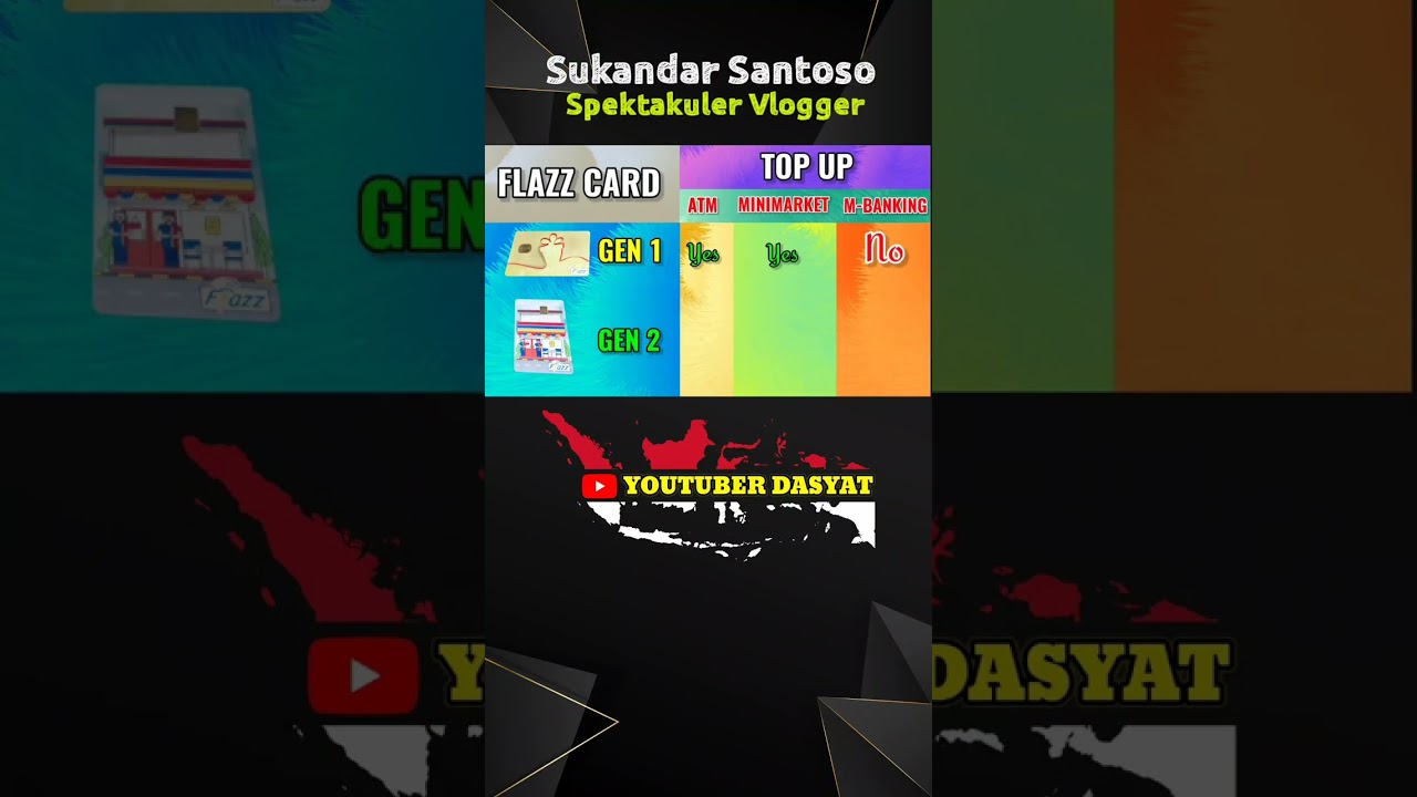 Hanya Kartu Flazz Bisa Top-Up di BCA Mobile 💳