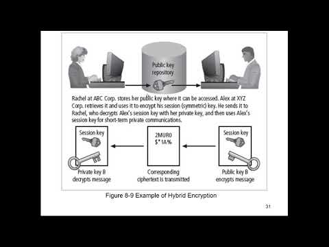 Cryptography Ch8 Part II