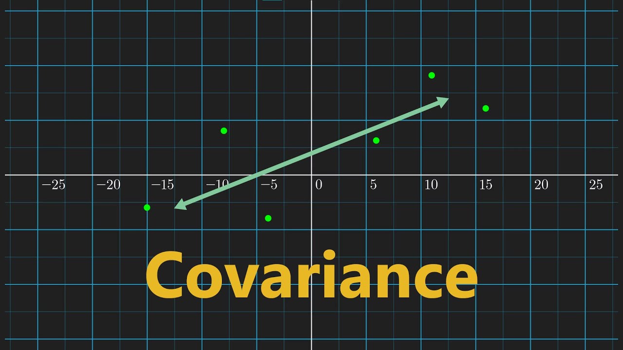 Covariance Explained Clearly: Understand Its Role in Data Analysis 📊