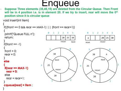 Circular Queue using Array Implementation