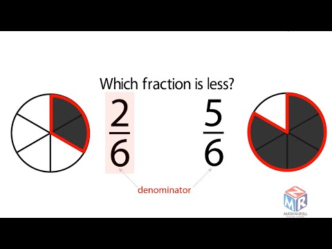 Compare Fractions with the Same Denominator. Grade 3