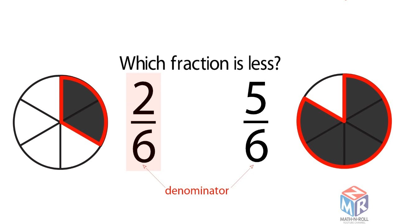 Comparing Fractions with the Same Denominator - Grade 3 Lesson 9.2