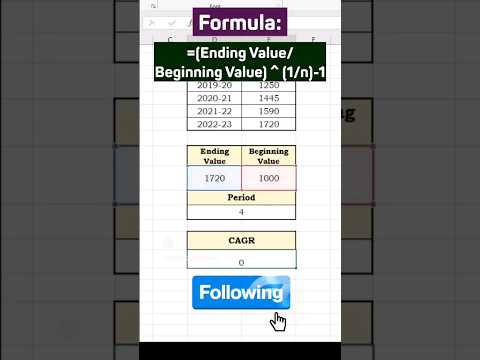 How to calculate Compound Annual Growth Rate (CAGR) #cagr #excel @theexcelexperience 