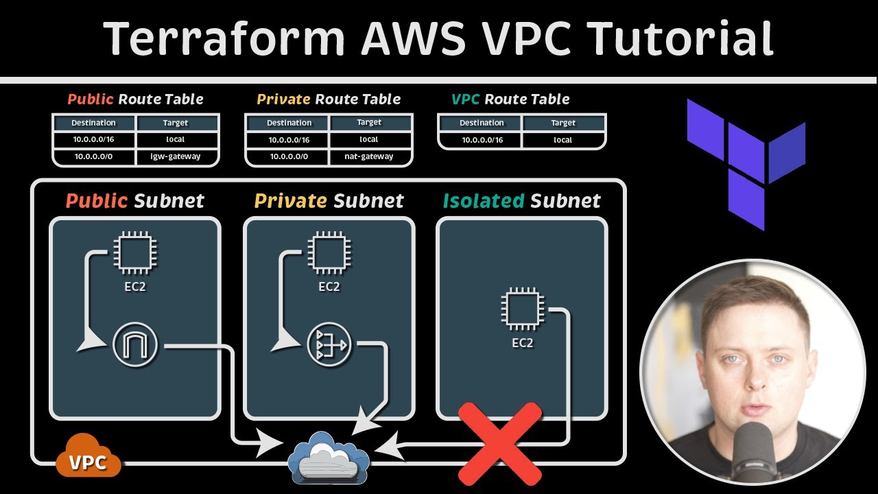 Terraform AWS VPC Tutorial - Public, Private, and Isolated Subnets