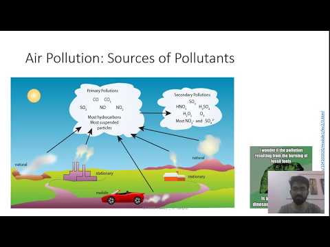 Air Pollution | Part 1 | Types, Sources, Causes, Effects