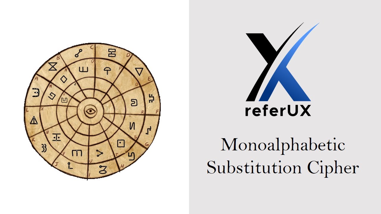 Crack Monoalphabetic Substitution Ciphers Easily π | Cryptanalysis Tutorial