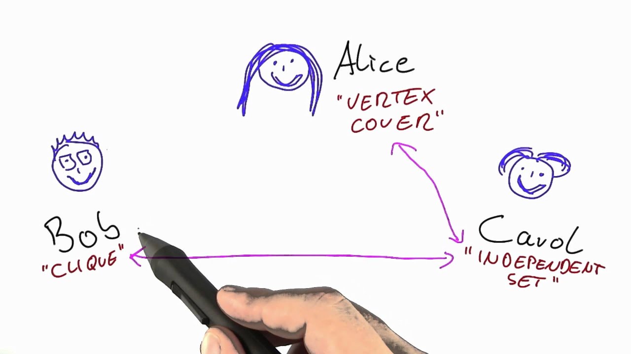 Master Reductions in Theoretical Computer Science 🔍