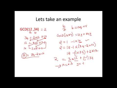 Extended Euclidean Algorithm - Cryptography - Cyber Security - CSE4003