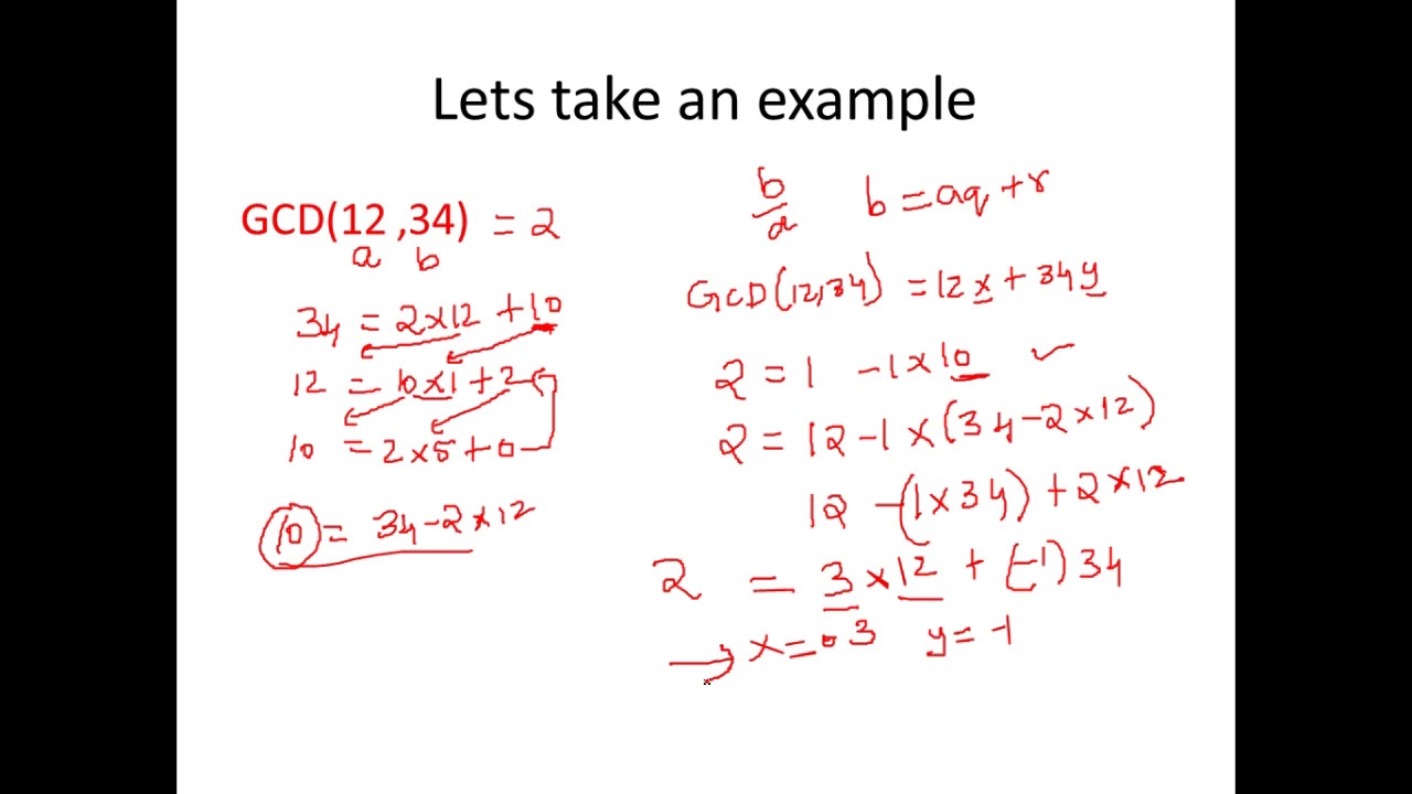 Master the Extended Euclidean Algorithm for Cryptography 🔐