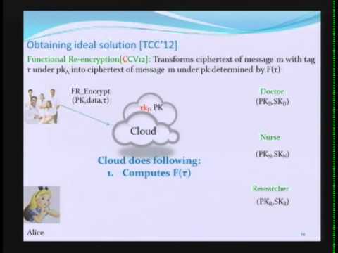 2012-02-29 CERIAS - Cryptographic protocols in the era of cloud computing