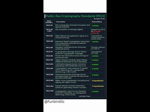 PKCS (Public-Key Cryptography Standards) 🔐