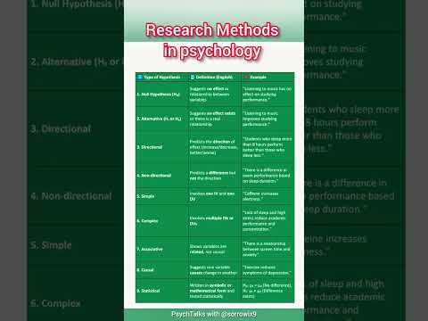 Types of Hypotheses in Research | Explained with Examples
