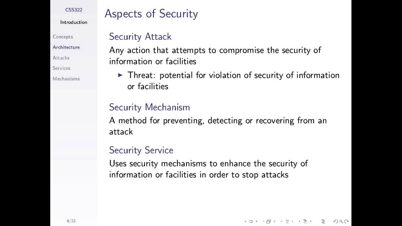 Fundamentals of Security & Cryptography: Lecture 1 Overview π