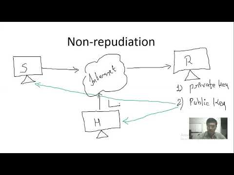 Non repudiation in Cryptography online class room