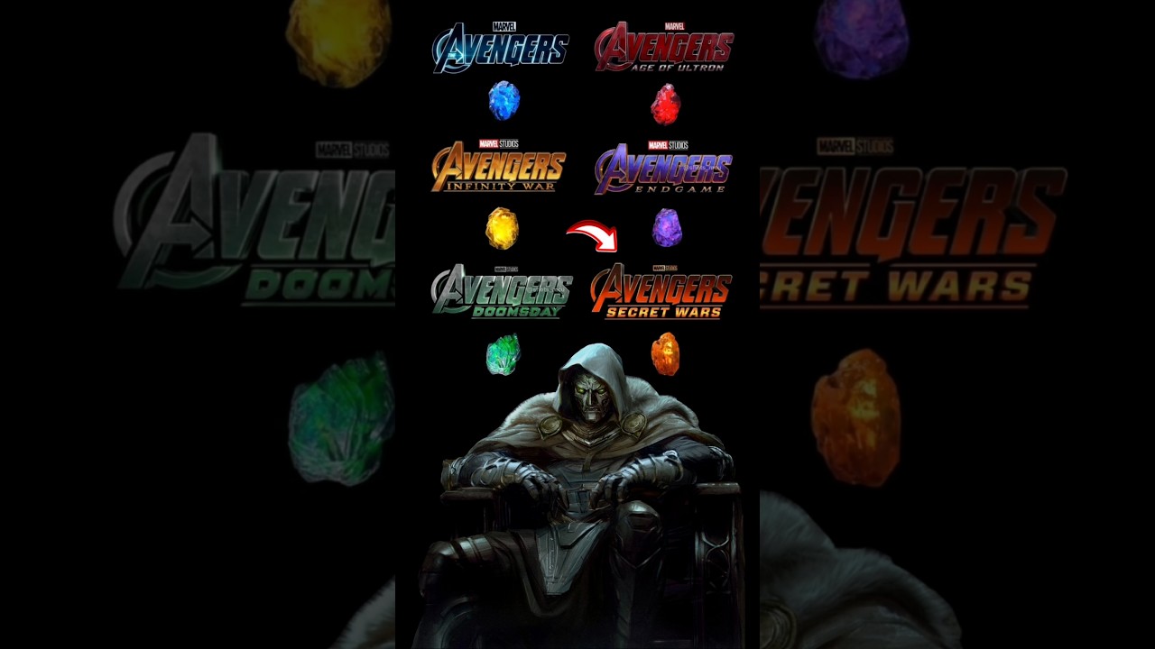 Will Avengers Secret Wars Be Split into Two Parts? 🤔