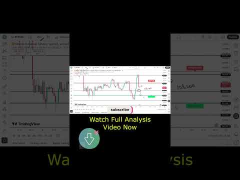 Bitcoin आज का Analysis | Crypto Market Update Hindi | CryptoFX Hindi #shorts #viral #trending #reel