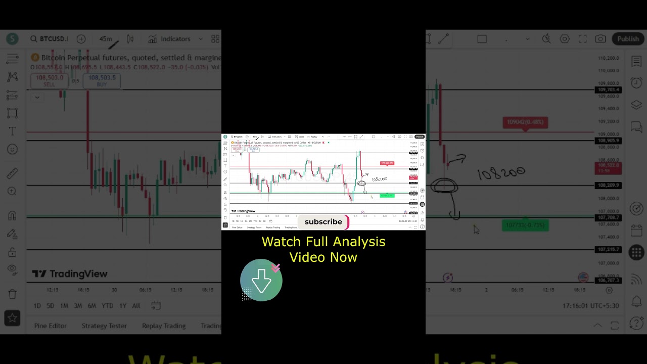 Bitcoin Today: Latest Market Analysis & Updates 📈 | CryptoFX Hindi