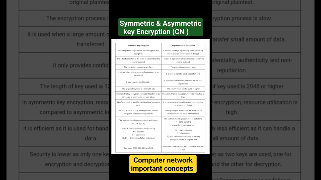 Symmetric vs Asymmetric Encryption Explained π