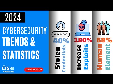 The Cybersecurity Trends You NEED to Know