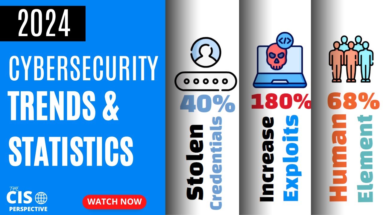 2024 Cybersecurity Trends You Can't Ignore ๐