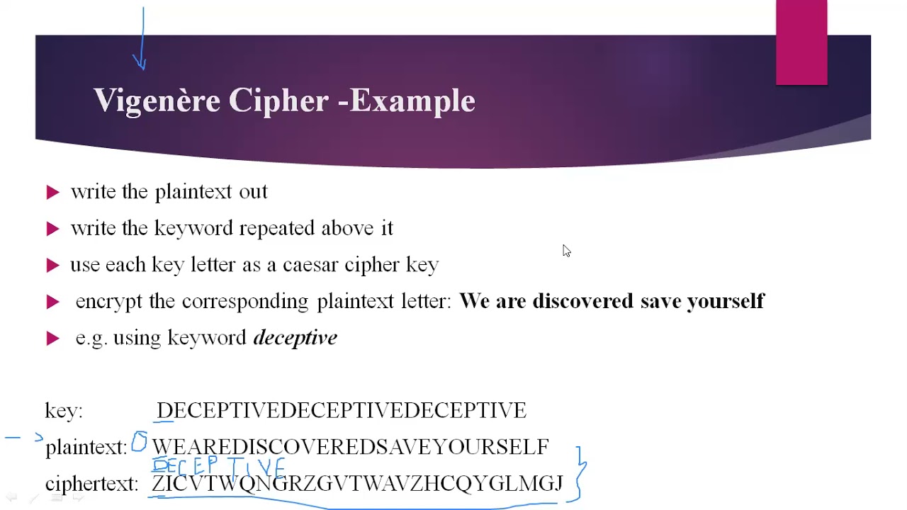 Understanding Vigenère Cipher & One-Time Pad: Benefits, Drawbacks, and Examples 🔐