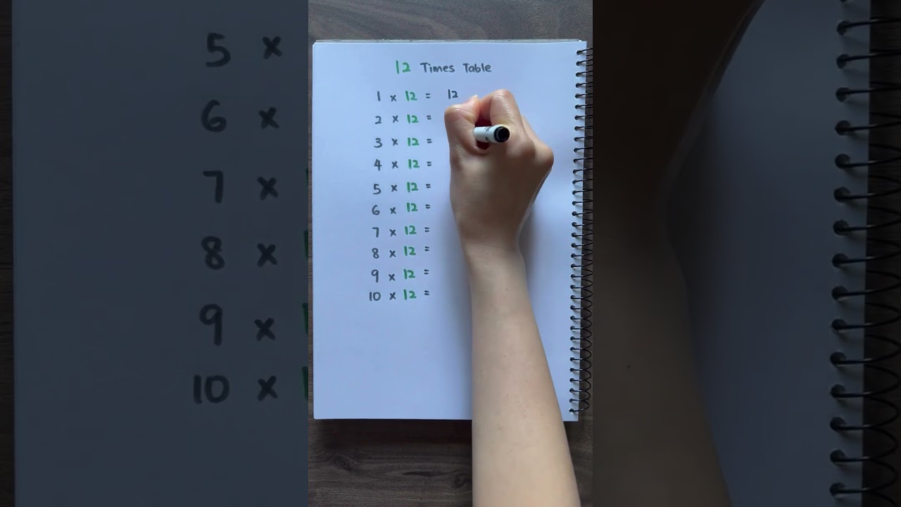 12 Master the 12 Times Table Fast! ✅ Easy Tips & Tricks for Quick Learning