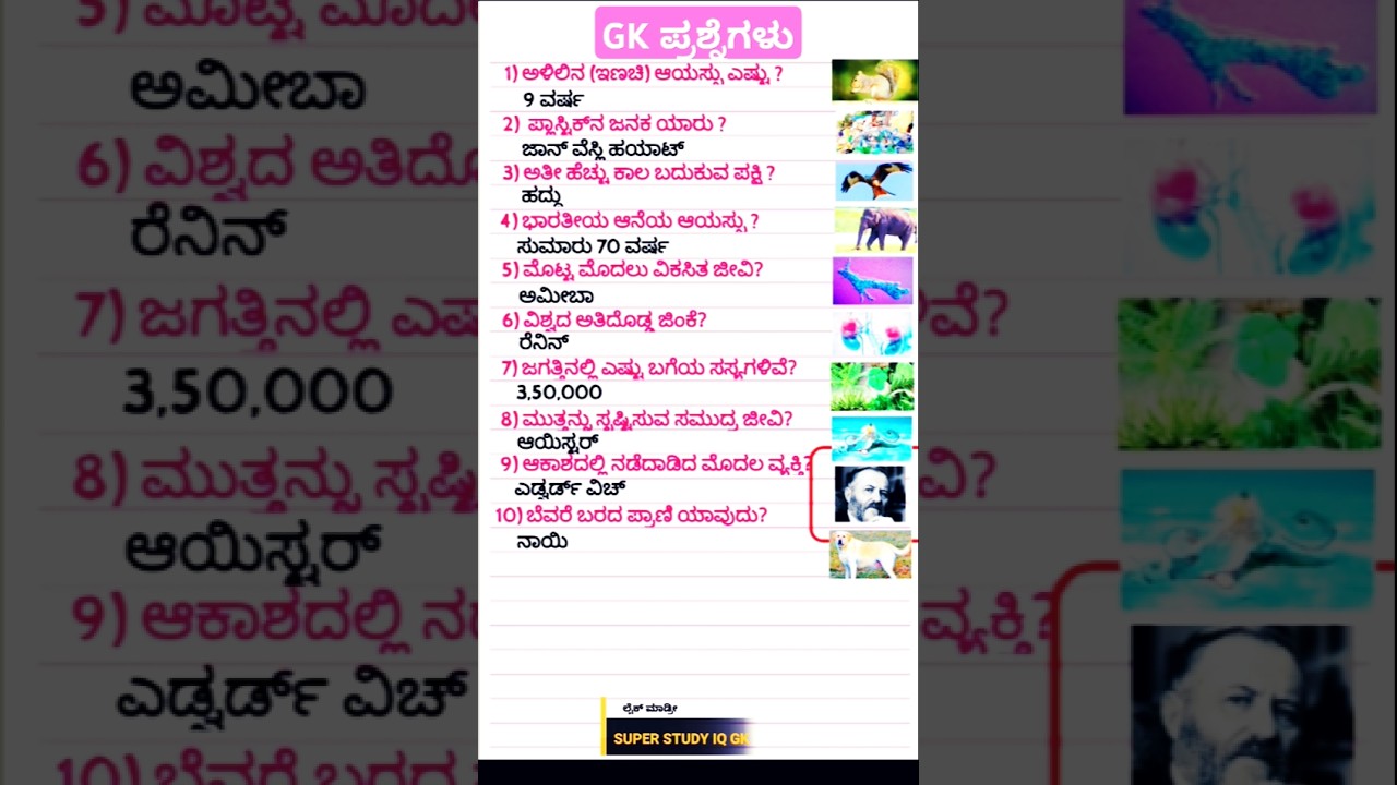 Kannada GK Questions & Answers 📚
