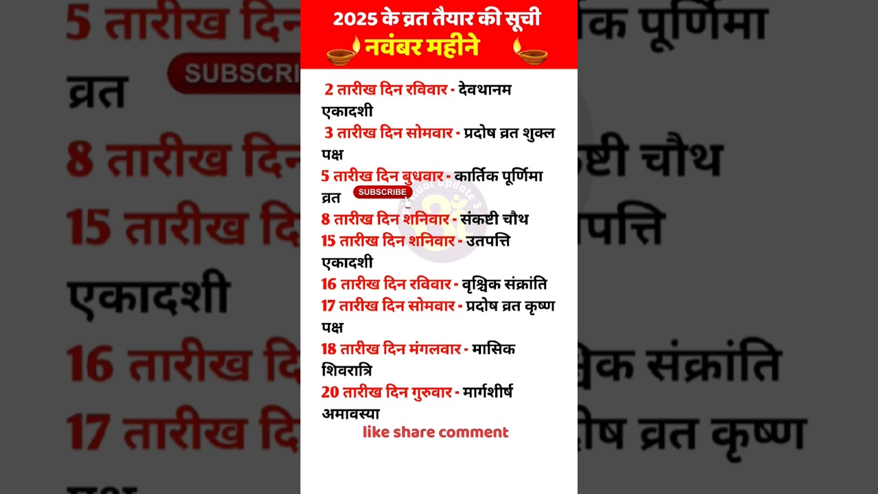 2025 November Hindu Calendar: Complete Dates of Festivals & Vrats 🗓️