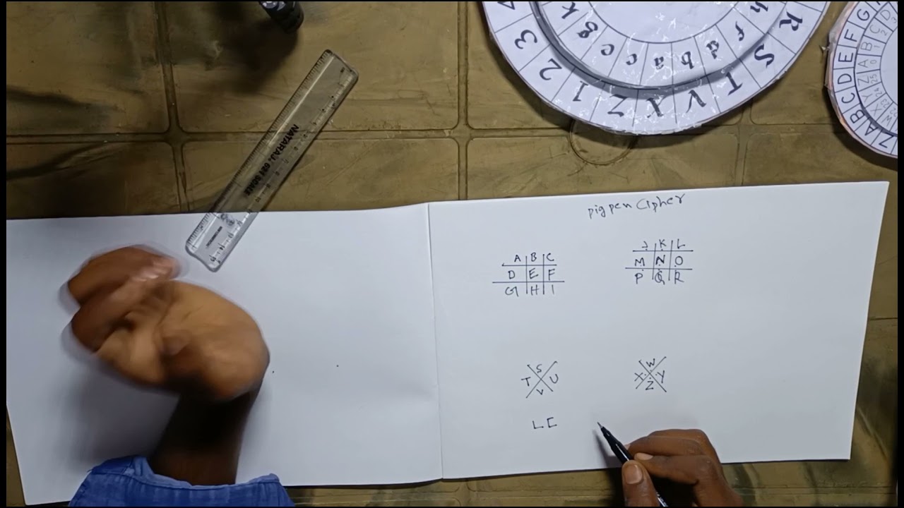 पिगपेन सिफर का आसान हिंदी में परिचय 🕵️‍♂️