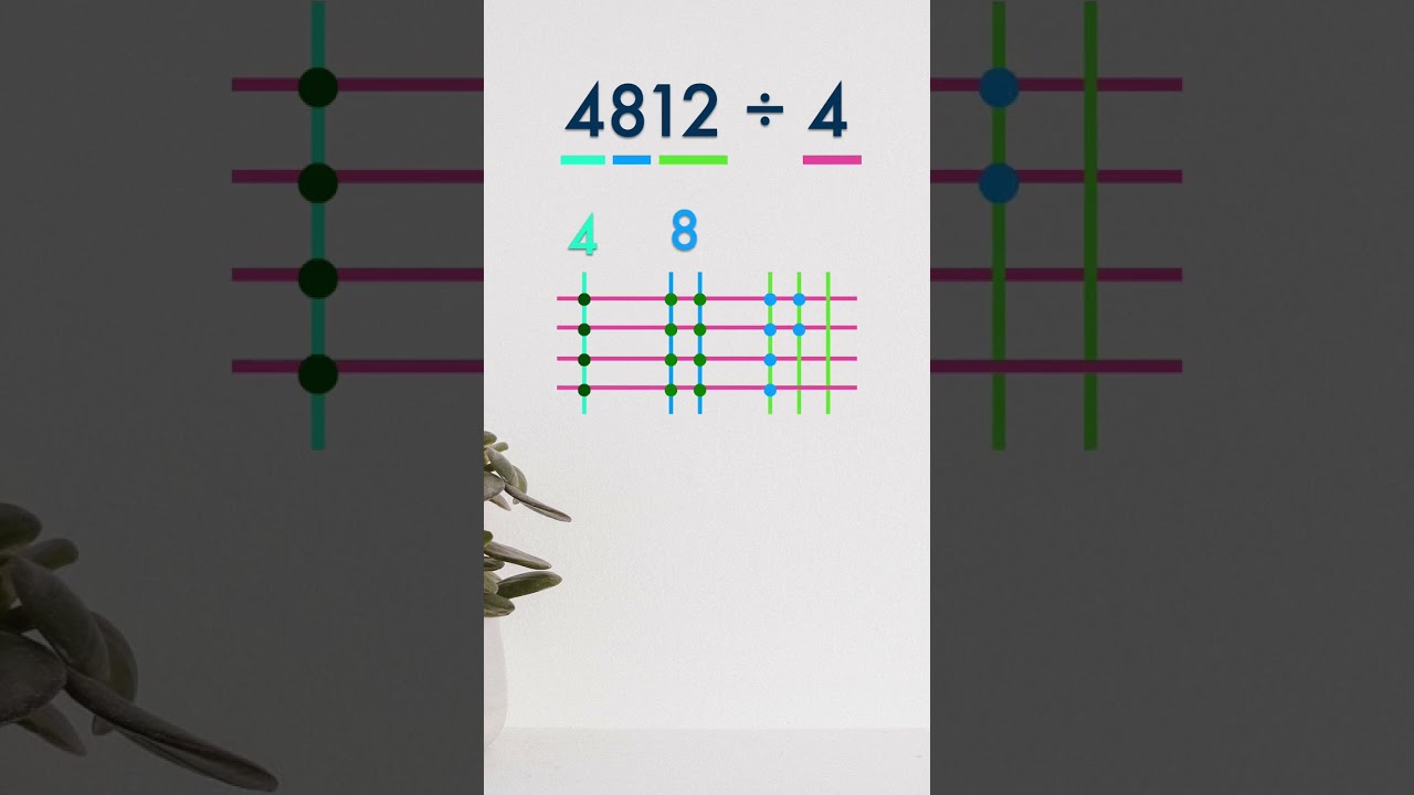 Quick Division Trick: Divide by 4 ✖️