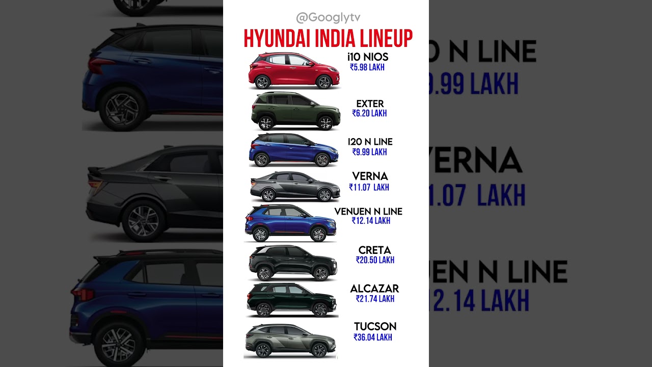Hyundai India Lineup: Creta, Verna & More 🚗