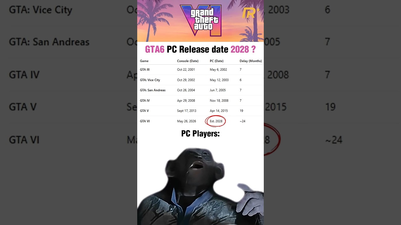 GTA VI Release Dates: Console Launch in 2026, PC Version Delayed to 2028 🎮