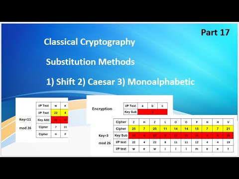 Video 17: Cryptography, Classical , Substitution Methods1) Shift 2) Caesar 3) Monoalphabetic