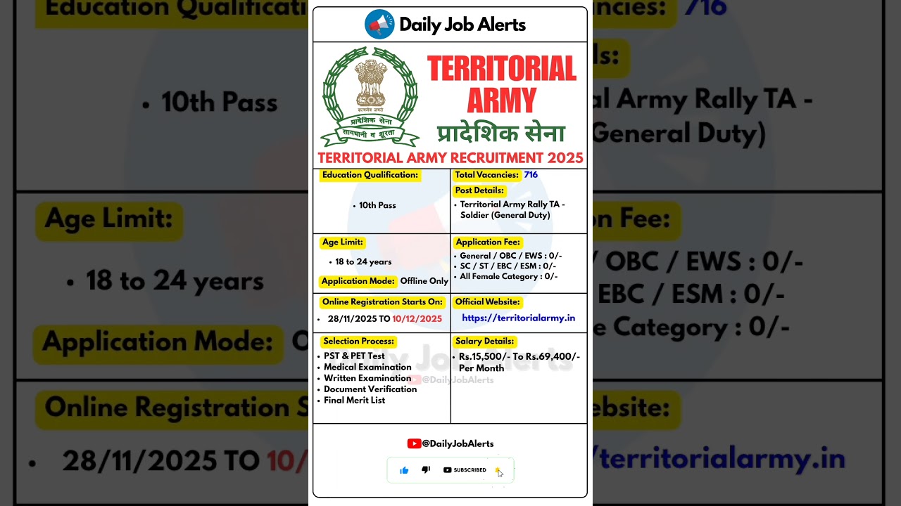 Territorial Army Recruitment 2025 | New Vacancies 📢