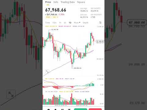 CRYPTO Price Live Updates URDU/HINDI💥Bitcoin price pridiction #btc#btcprediction #waqarzaka #bitget