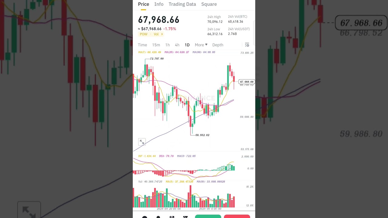 Bitcoin Price Live Updates and Predictions in Urdu/Hindi