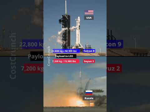 Falcon 9 vs Soyuz 2 | How to get to the International Space Station