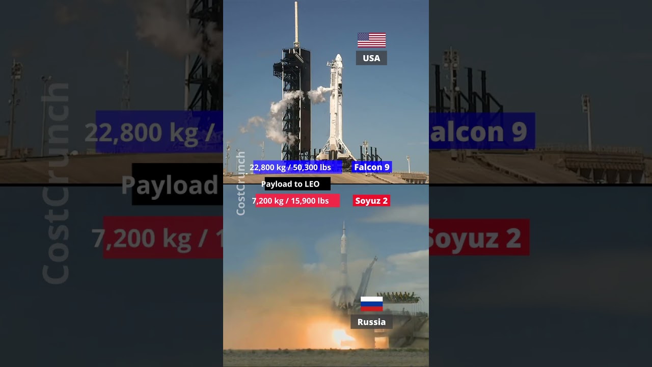 Falcon 9 vs Soyuz 2 🚀 Which Rocket Gets You to the Space Station Faster?