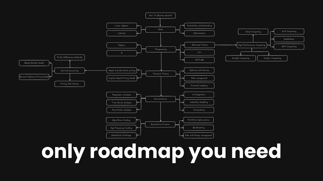Become a Quantitative Researcher: The Ultimate Step-by-Step Roadmap 📊