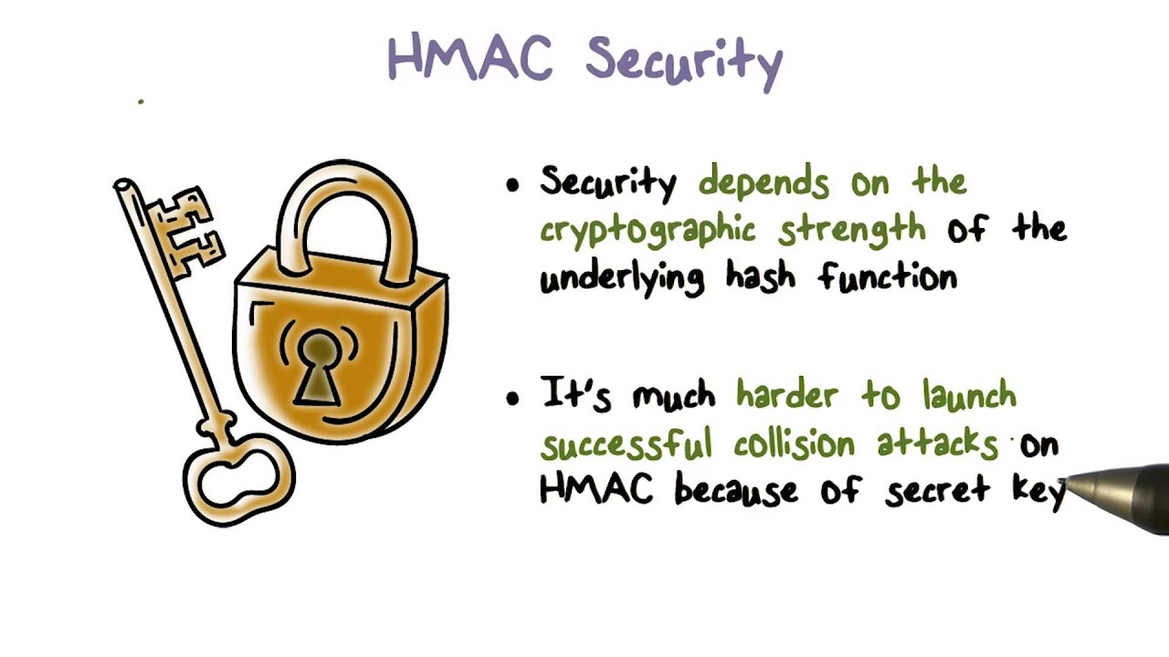 HMAC Security in Info Security 🔐