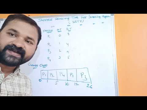 Shortest Remaining Time First Scheduling Algorithm || SRTF || Preemptive || Operating Systems || OS