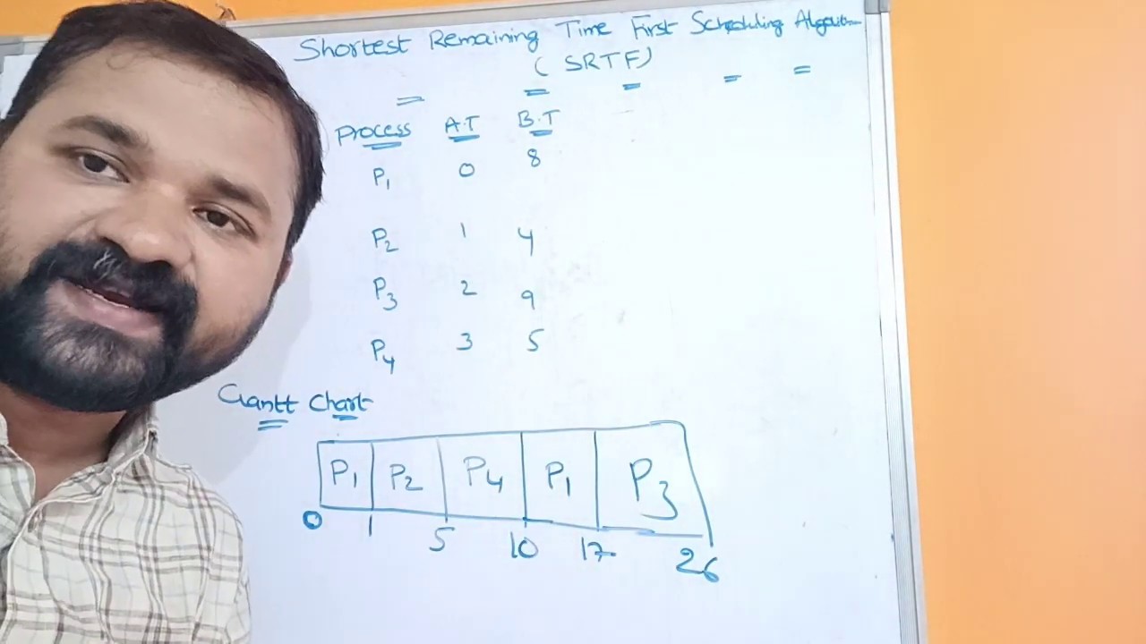 Shortest Remaining Time First (SRTF) Scheduling Algorithm in Operating Systems