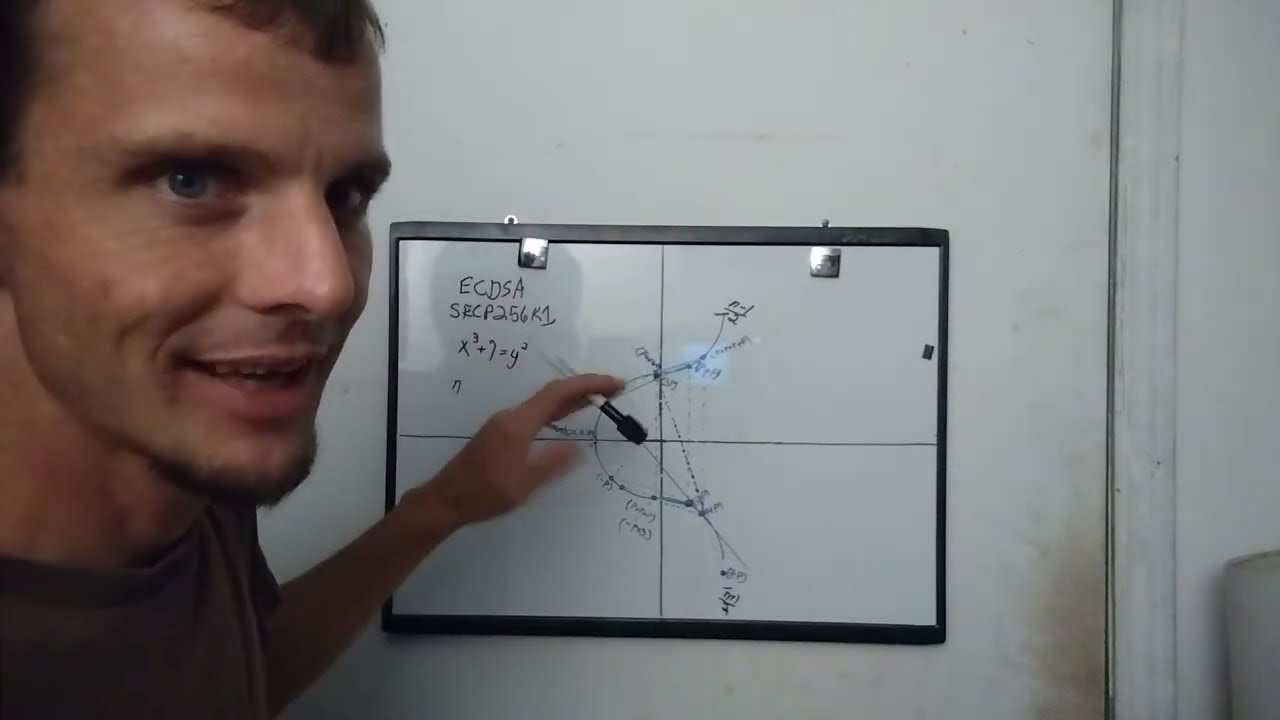 Understanding Bitcoin's Security: Visual Guide to Elliptic Curve Cryptography 🔐
