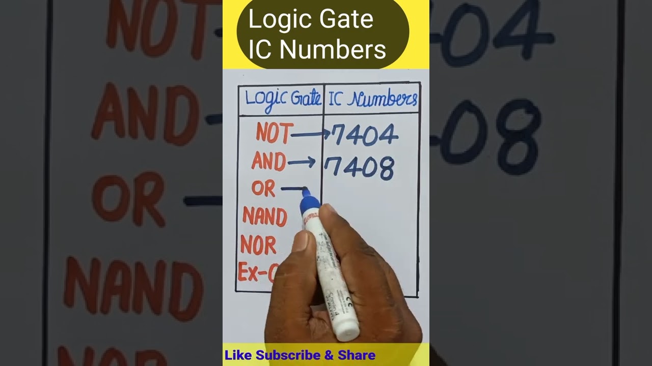 Logic Gate IC Numbers | Sky Struggle Education 🔢