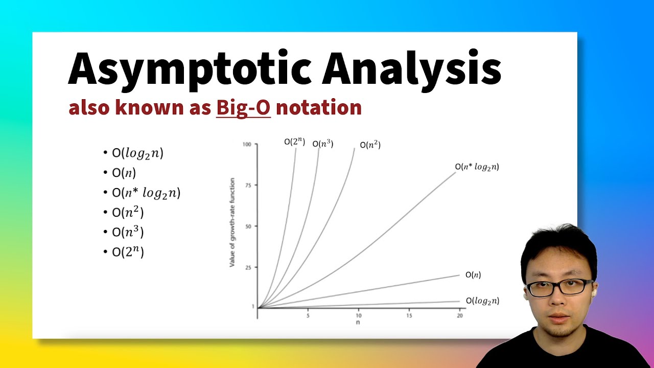 Mastering Asymptotic Analysis: Understanding Algorithm Efficiency 📊