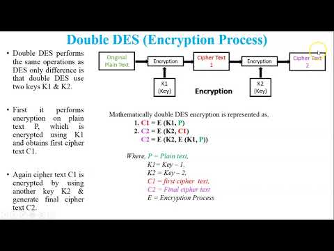 Double DES | Double DES encryption & Decryption Process