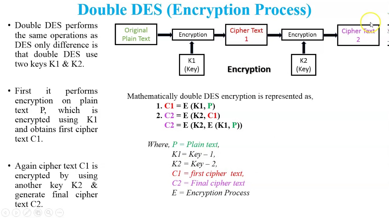 Understanding Double DES Encryption & Decryption π
