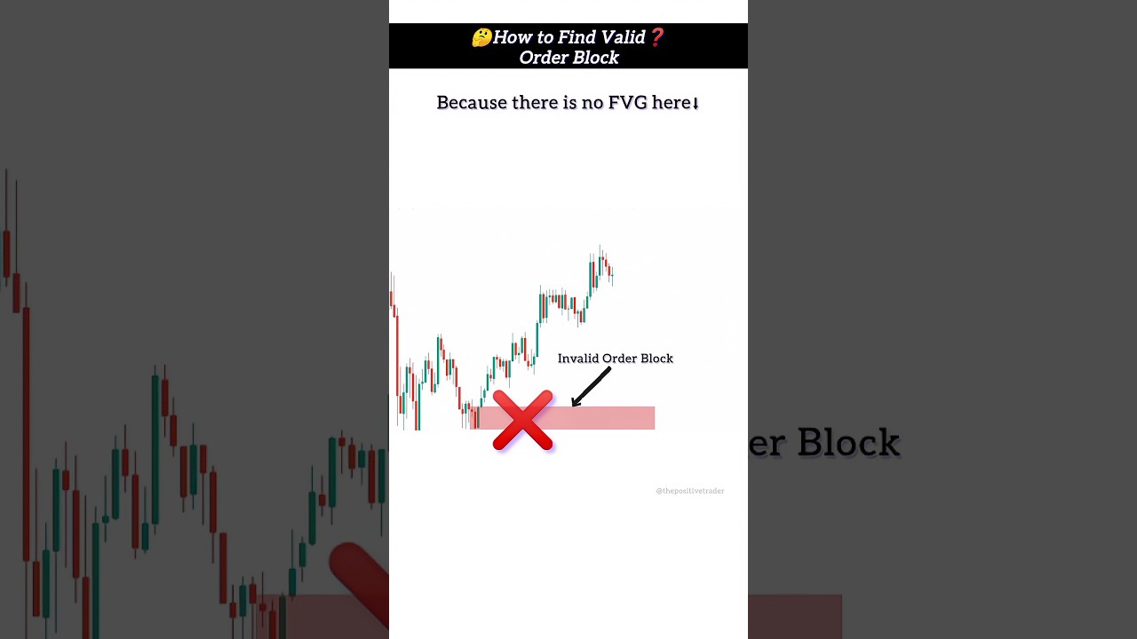 Identifying Valid Order Blocks in Forex SMC Strategy for Intraday Trading