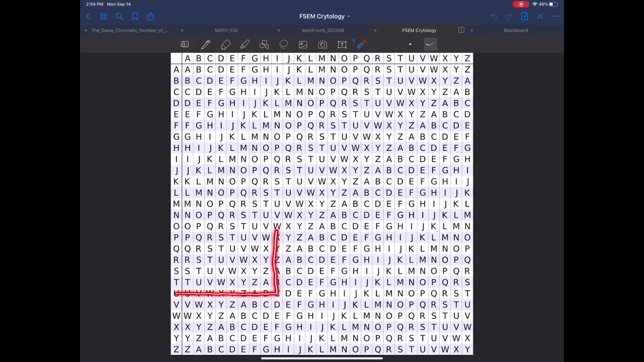 Vigenère Table: Simplified Cipher Usage